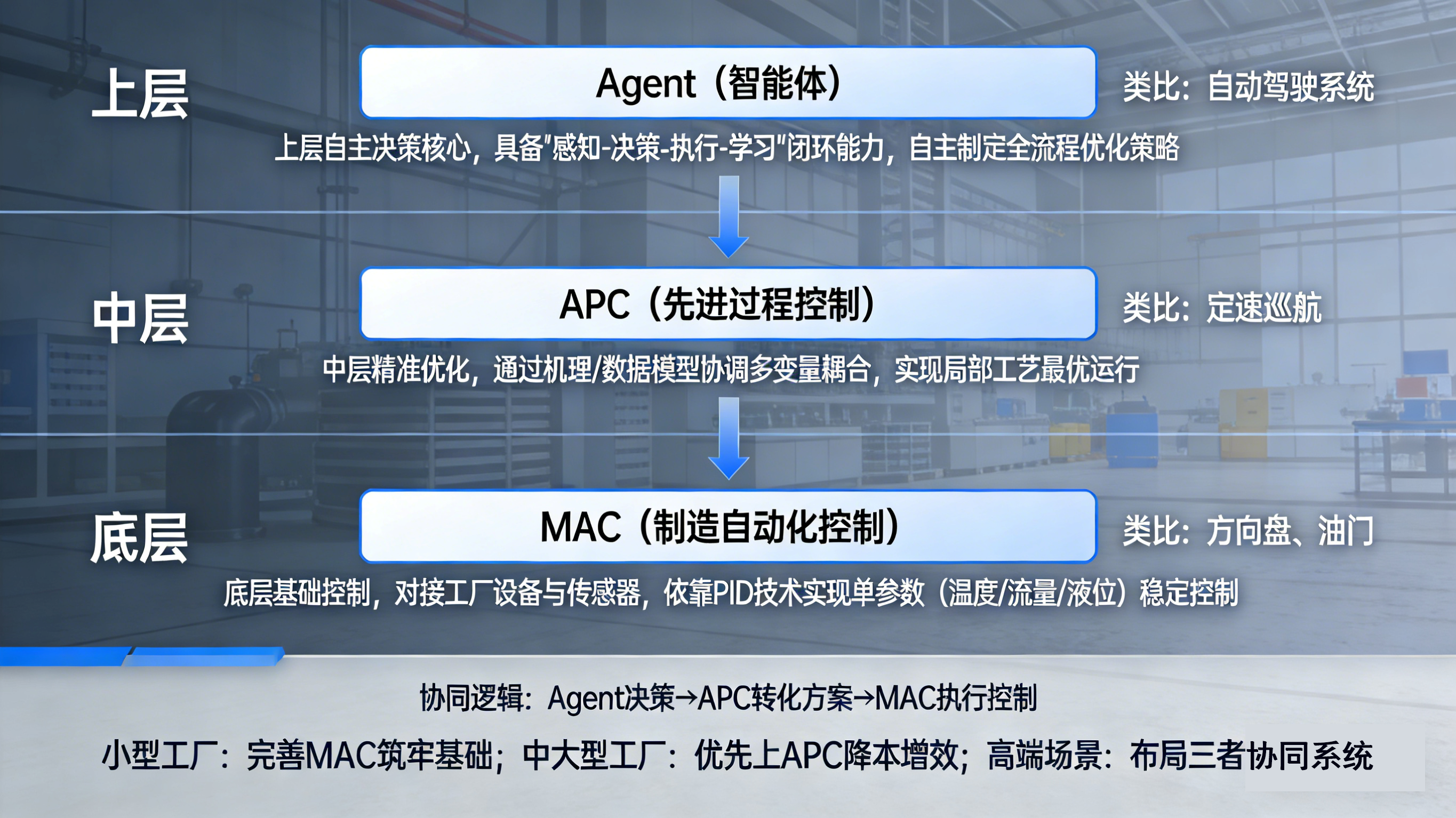 Agent、APC、MAC.png